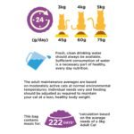 GO-CAT Chicken and Duck Dry Cat Food 10kg - Image 3