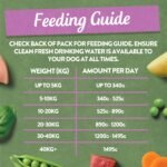 Harringtons Complete Wet Tray Grain Free Hypoallergenic Adult Dog Food Meaty Bumper Pack 16x400g - Chicken, Lamb, Beef & Turkey - Made with All Natural Ingredients - Image 3