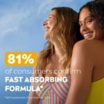 NIVEA SUN Protect & Moisture Sun Lotion SPF 50+ (200 ml), Suncream with Vitamin C and Hyaluron, Provides 48H Moisture and Immediate UVA/UVB Protection, Fast-Absorbing, No White Cast Formula - Image 6